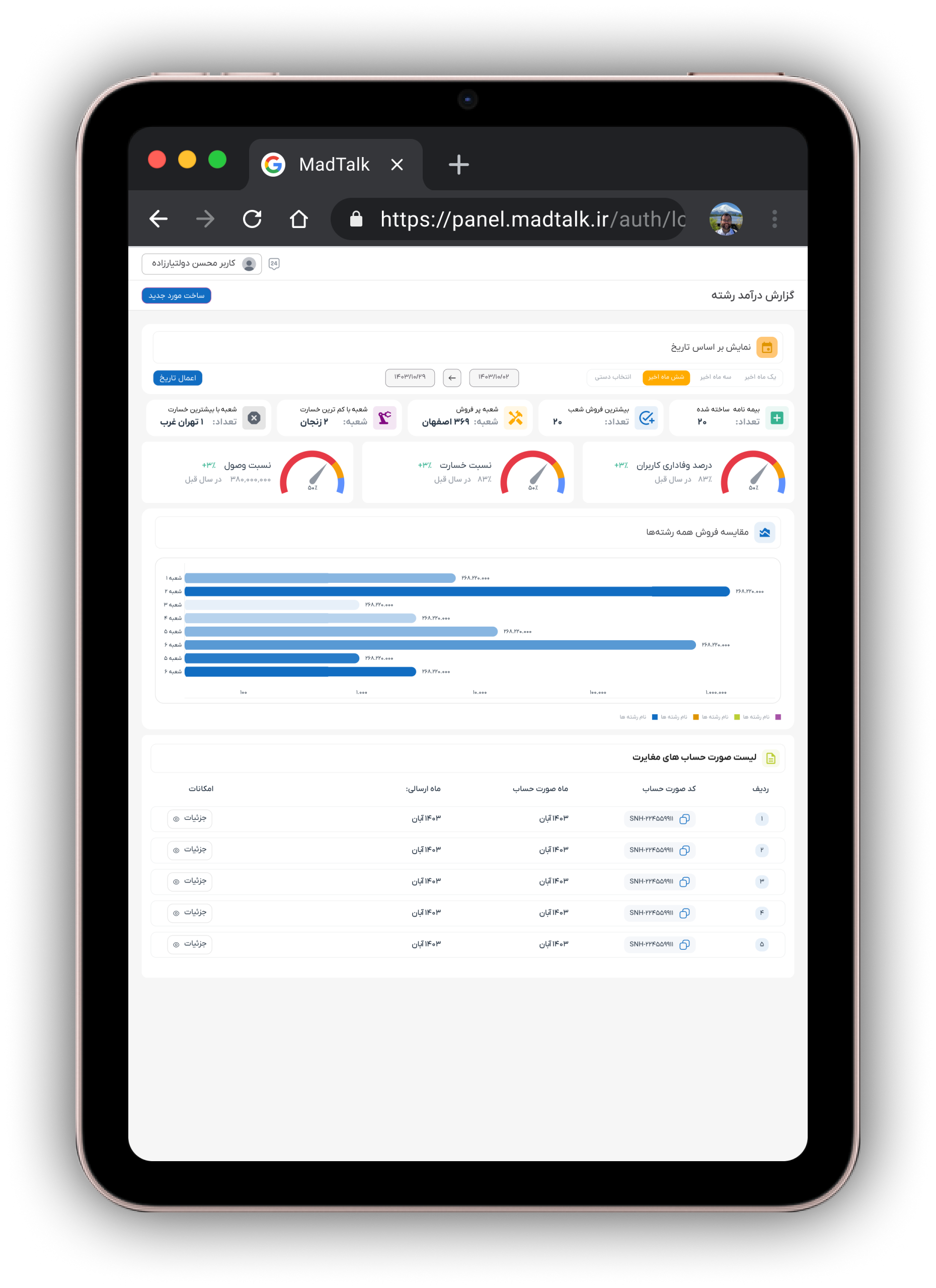 تصویر داشبورد ERP